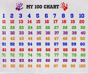 100 Chart 